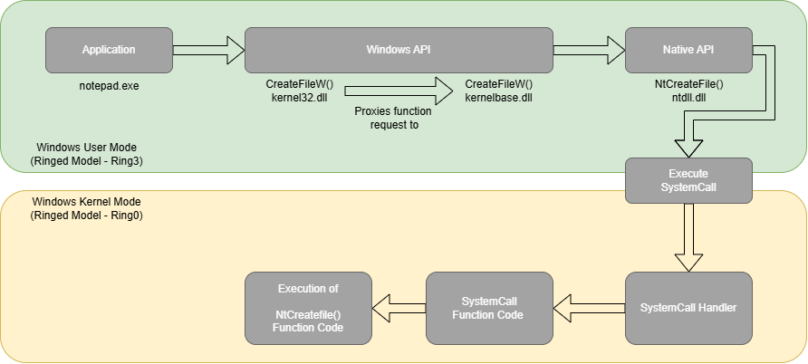 Diagrams Department Approves